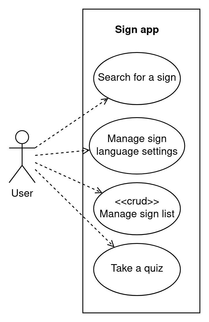 Use case diagram